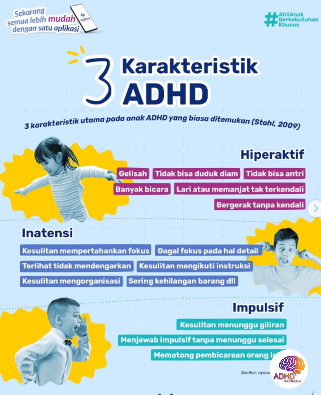 Jenis-Jenis ADHD dan Karakteristik Anak di Kabupaten Tana Toraja